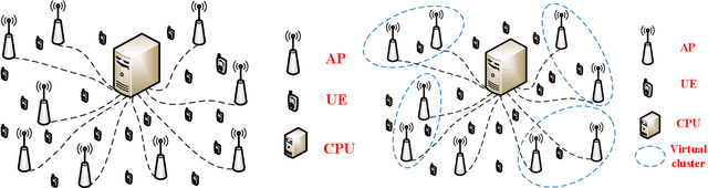 Figure 1 for Cell-Free Massive MIMO Detection: A Distributed Expectation Propagation Approach