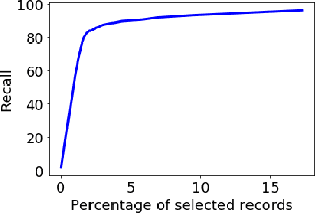 Figure 3 for High-resolution home location prediction from tweets using deep learning with dynamic structure