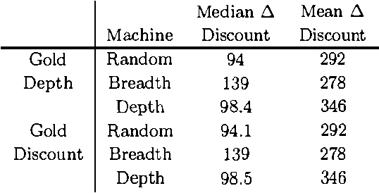 Figure 1 for Exploiting Locality in Searching the Web