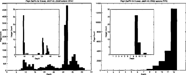 Figure 3 for Exploiting Locality in Searching the Web