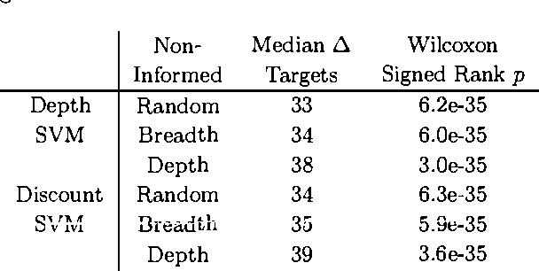 Figure 4 for Exploiting Locality in Searching the Web