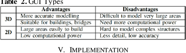 Figure 3 for Digital Twin Based Disaster Management System Proposal: DT-DMS