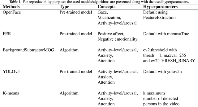 Figure 2 for Interpretability by design using computer vision for behavioral sensing in child and adolescent psychiatry