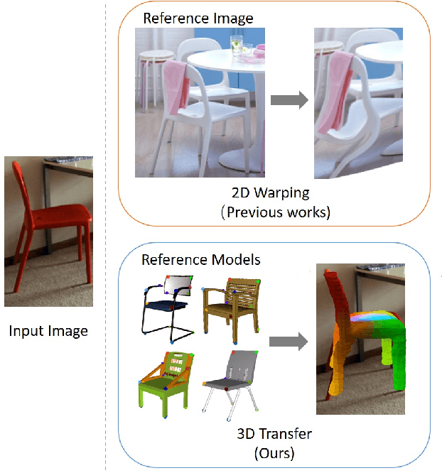 Figure 1 for Understanding Pixel-level 2D Image Semantics with 3D Keypoint Knowledge Engine