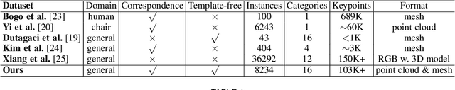 Figure 2 for Understanding Pixel-level 2D Image Semantics with 3D Keypoint Knowledge Engine