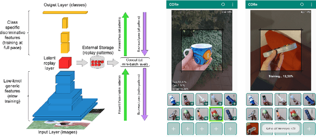 Figure 1 for Continual Learning at the Edge: Real-Time Training on Smartphone Devices