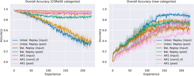 Figure 3 for Continual Learning at the Edge: Real-Time Training on Smartphone Devices