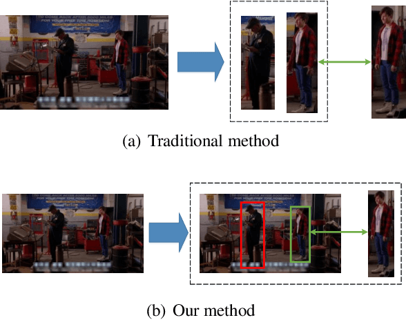 Figure 1 for End-to-End Detection and Re-identification Integrated Net for Person Search