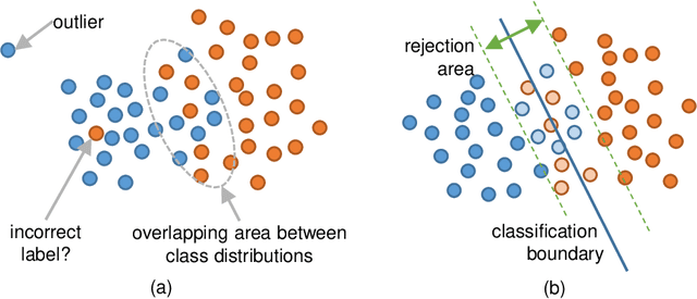 Figure 1 for Optimal Rejection Function Meets Character Recognition Tasks