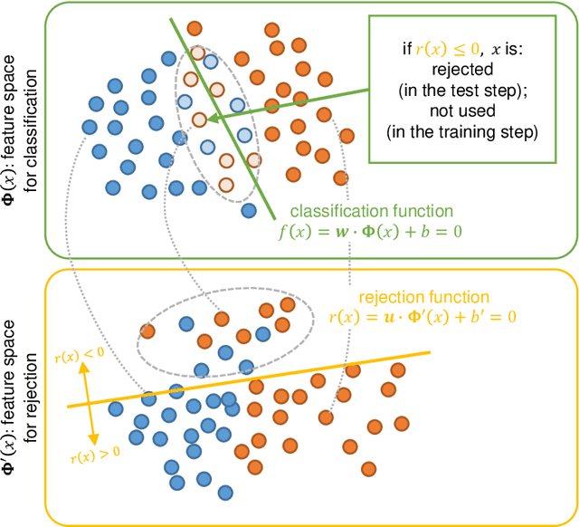Figure 2 for Optimal Rejection Function Meets Character Recognition Tasks