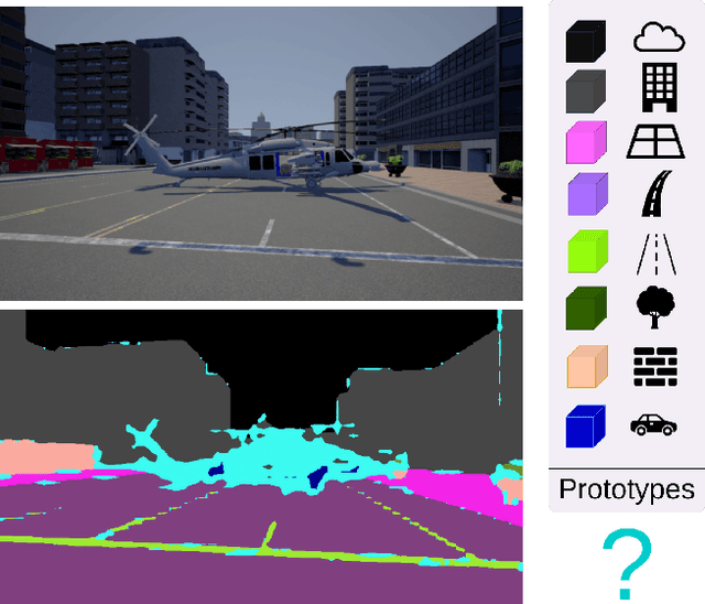 Figure 1 for Detecting Anomalies in Semantic Segmentation with Prototypes