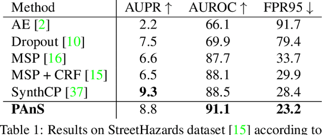 Figure 2 for Detecting Anomalies in Semantic Segmentation with Prototypes