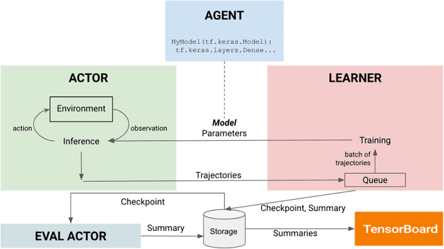 Figure 1 for VALAN: Vision and Language Agent Navigation