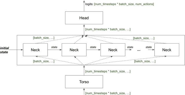 Figure 2 for VALAN: Vision and Language Agent Navigation