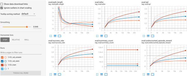 Figure 3 for VALAN: Vision and Language Agent Navigation