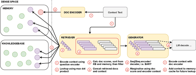 Figure 1 for Memory and Knowledge Augmented Language Models for Inferring Salience in Long-Form Stories