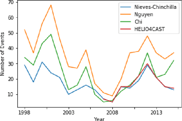 Figure 3 for Automatic Detection of Interplanetary Coronal Mass Ejections in Solar Wind In Situ Data