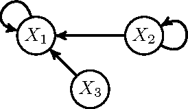 Figure 3 for Theoretical Aspects of Cyclic Structural Causal Models