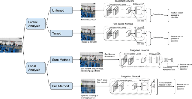 Figure 1 for Deep Learning Methods for Event Verification and Image Repurposing Detection