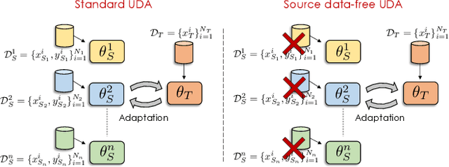 Figure 1 for Unsupervised Multi-source Domain Adaptation Without Access to Source Data