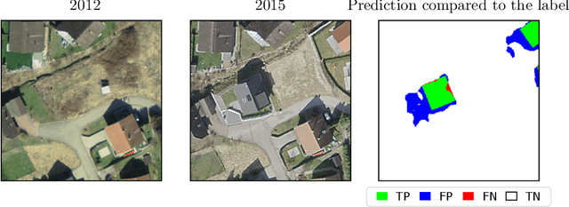 Figure 2 for Deep Active Learning in Remote Sensing for data efficient Change Detection