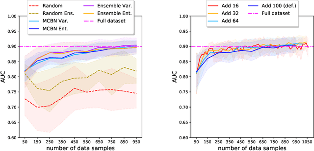Figure 4 for Deep Active Learning in Remote Sensing for data efficient Change Detection