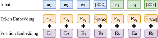 Figure 1 for Relevance-Promoting Language Model for Short-Text Conversation