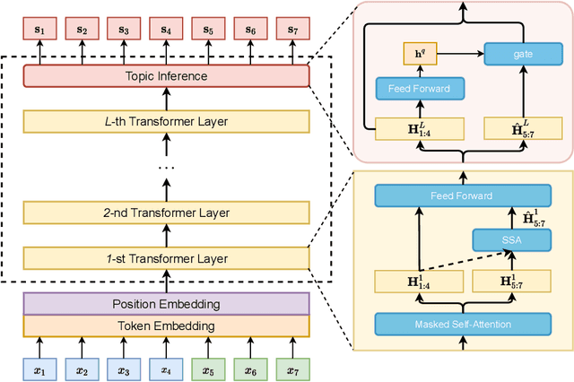 Figure 3 for Relevance-Promoting Language Model for Short-Text Conversation