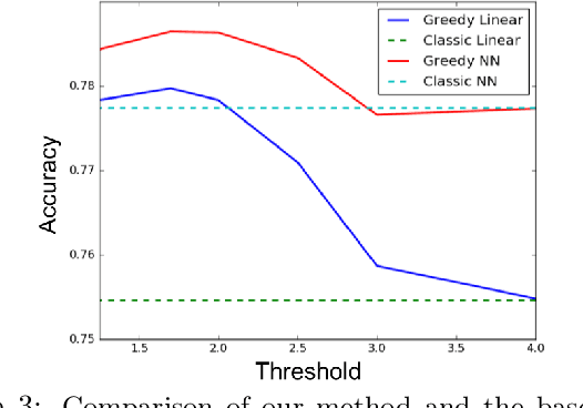 Figure 3 for Learning with Rules
