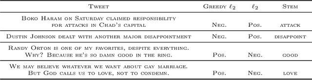 Figure 4 for Learning with Rules