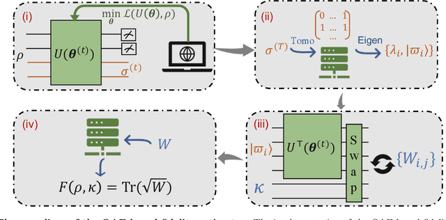 Figure 2 for On exploring practical potentials of quantum auto-encoder with advantages