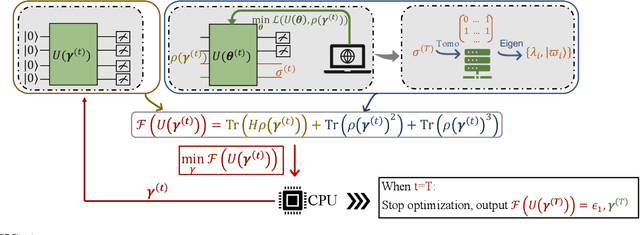 Figure 4 for On exploring practical potentials of quantum auto-encoder with advantages