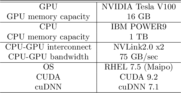 Figure 4 for Profiling based Out-of-core Hybrid Method for Large Neural Networks