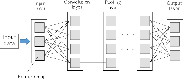 Figure 1 for Profiling based Out-of-core Hybrid Method for Large Neural Networks