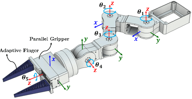 Figure 3 for MAVI: A Research Platform for Telepresence and Teleoperation