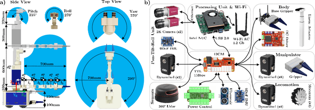 Figure 4 for MAVI: A Research Platform for Telepresence and Teleoperation