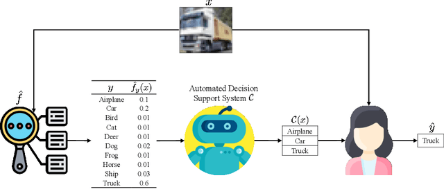 Figure 1 for Provably Improving Expert Predictions with Conformal Prediction