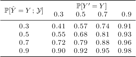 Figure 2 for Provably Improving Expert Predictions with Conformal Prediction