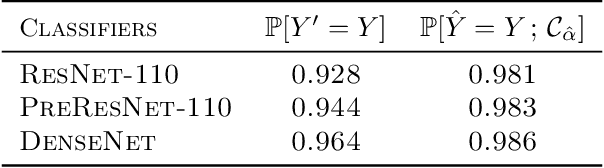 Figure 4 for Provably Improving Expert Predictions with Conformal Prediction