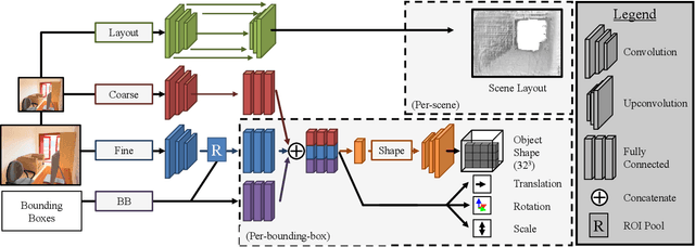 Figure 3 for Factoring Shape, Pose, and Layout from the 2D Image of a 3D Scene