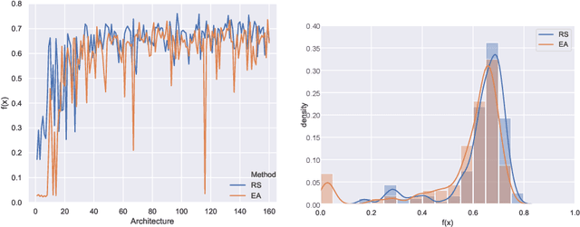 Figure 2 for Learnable Embedding Space for Efficient Neural Architecture Compression