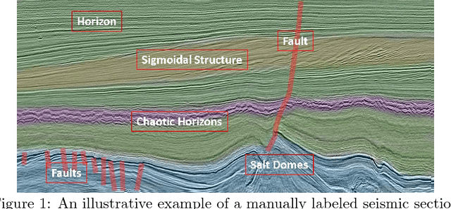 Figure 1 for A comparative study of texture attributes for characterizing subsurface structures in seismic volumes