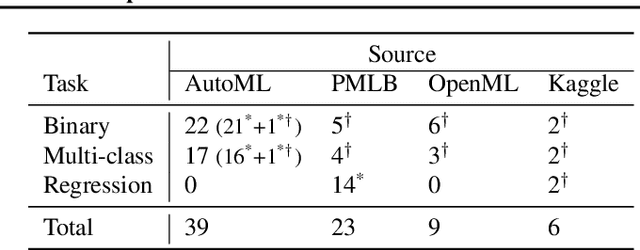 Figure 2 for A Scalable AutoML Approach Based on Graph Neural Networks