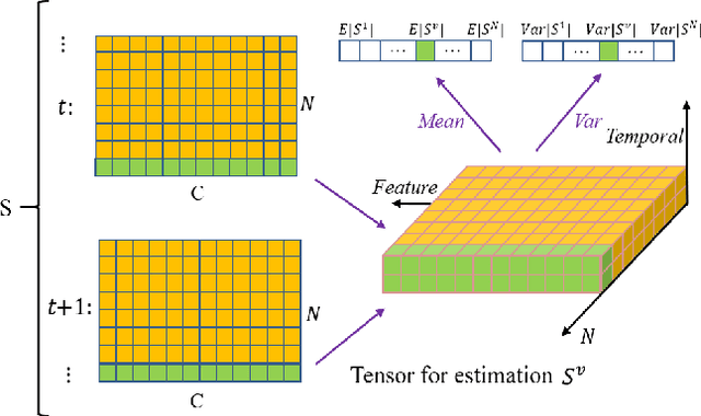 Figure 3 for Exploiting Spiking Dynamics with Spatial-temporal Feature Normalization in Graph Learning