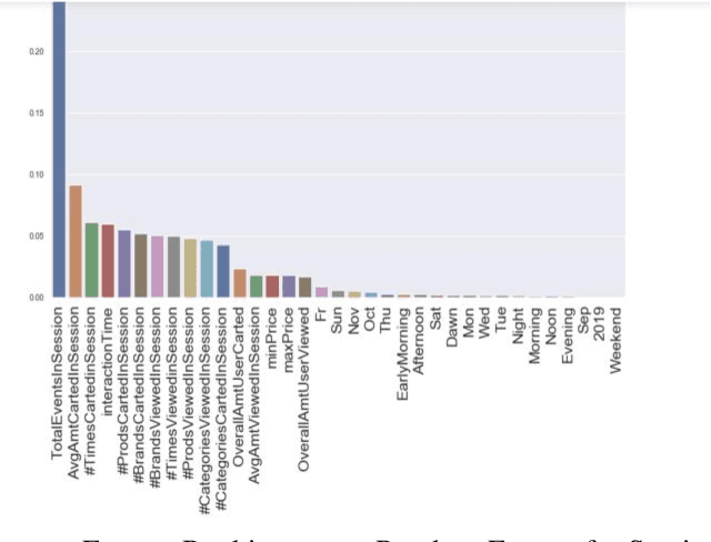 Figure 3 for Categorizing Online Shopping Behavior from Cosmetics to Electronics: An Analytical Framework