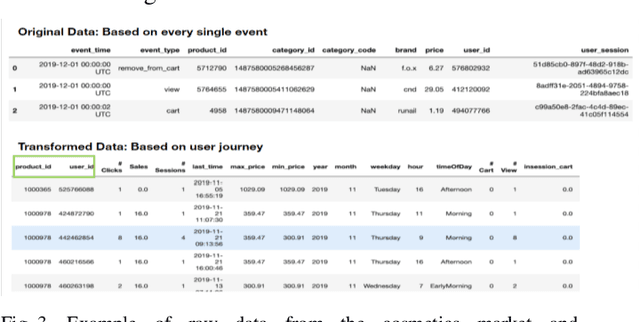 Figure 4 for Categorizing Online Shopping Behavior from Cosmetics to Electronics: An Analytical Framework