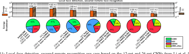 Figure 3 for An IoT Endpoint System-on-Chip for Secure and Energy-Efficient Near-Sensor Analytics