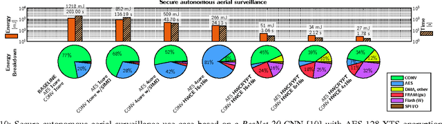 Figure 2 for An IoT Endpoint System-on-Chip for Secure and Energy-Efficient Near-Sensor Analytics