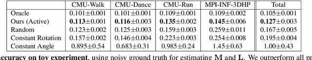 Figure 2 for ActiveMoCap: Optimized Drone Flight for Active Human Motion Capture