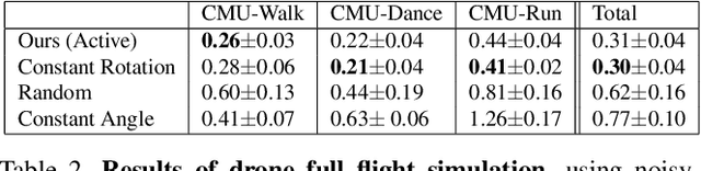 Figure 4 for ActiveMoCap: Optimized Drone Flight for Active Human Motion Capture